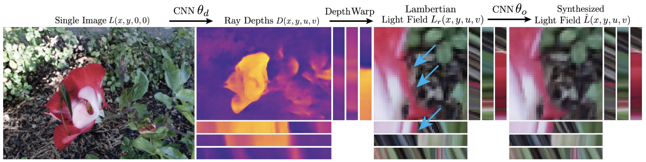 light-field-synthesis-pipeline