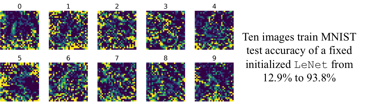 dataset_distillation_fixed_mnist