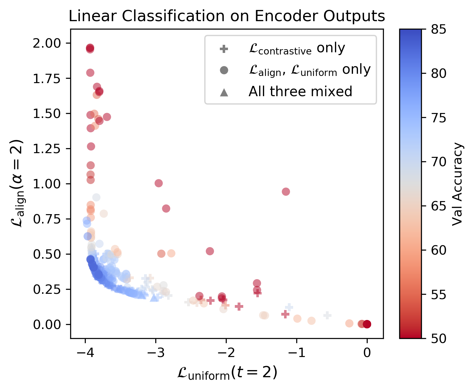 hypersphere_stl10_scatter_linear_output