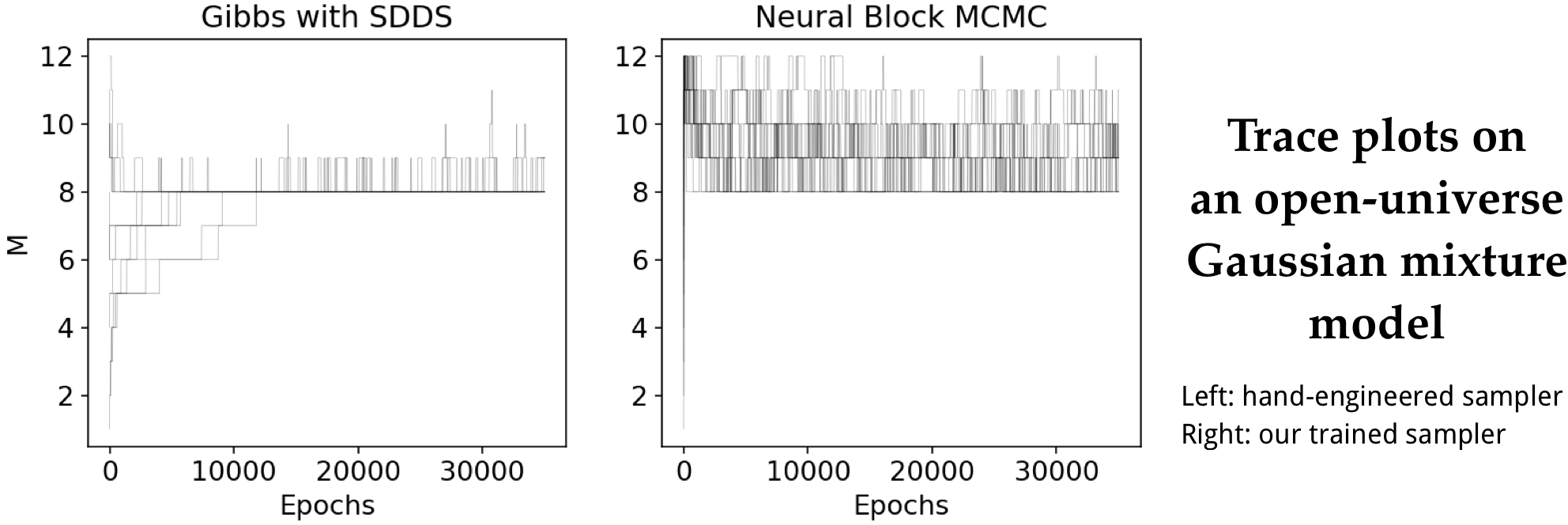 meta_learning_mcmc_gmm_trace