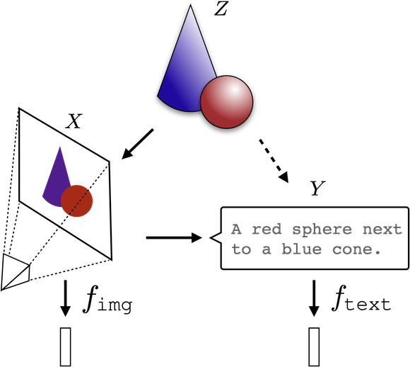 the-platonic-representation-hypothesis