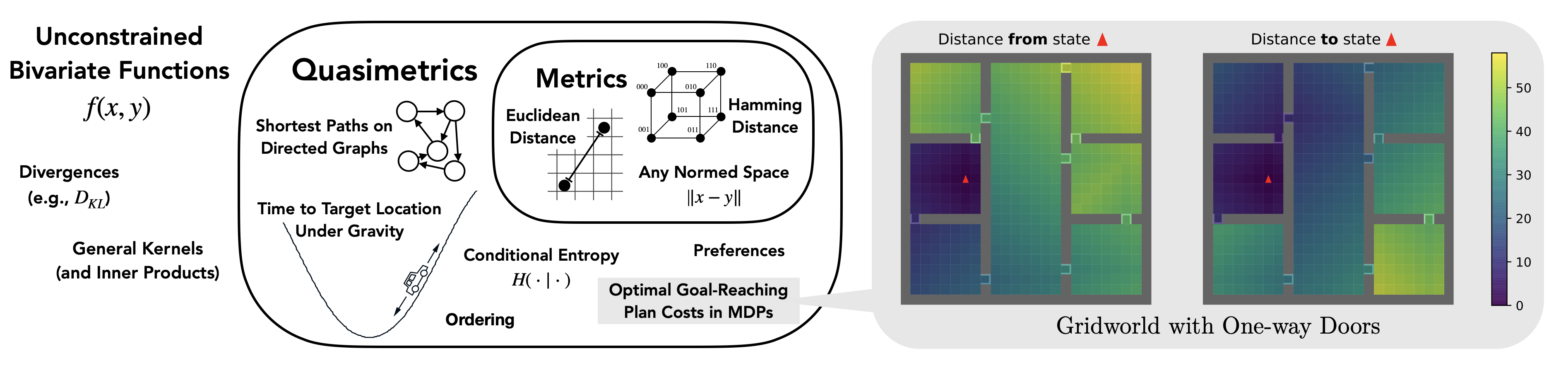 quasimetric-function-spaces